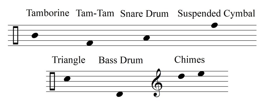 The current image has no alternative text. The file name is: percussion-map_a-marian-canticle.jpg